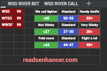 AIO/5x5/easy Cash Stat-Popups