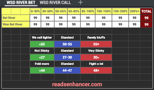 AIO/5x5/easy Cash Stat-Popups