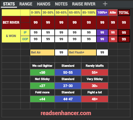 AIO/5x5/easy Cash Stat-Popups