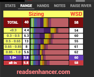 Basic HUD Cash (Stat-Popups)