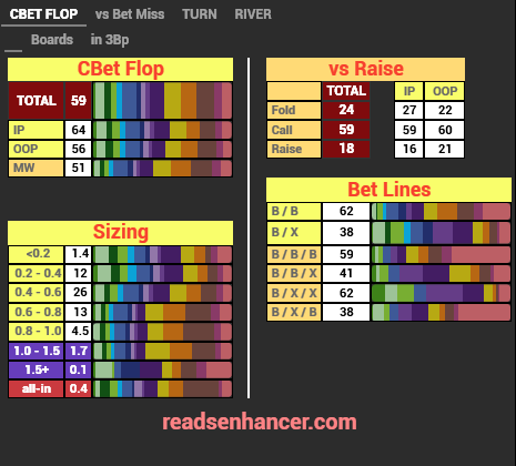 Basic HUD Cash (Stat-Popups)