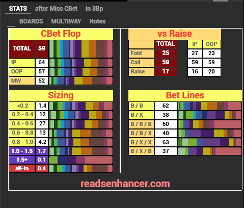 Basic HUD Cash (Stat-Popups)