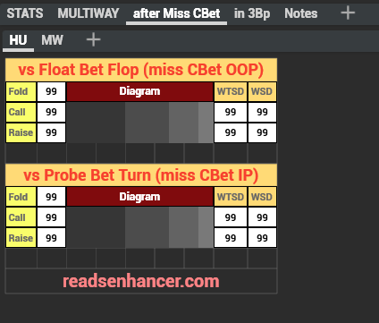 AIO/5x5/easy Cash Stat-Popups