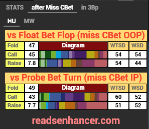 Basic HUD Cash (Stat-Popups)