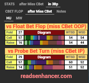 Basic HUD Cash (Stat-Popups)