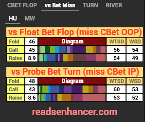 Basic HUD Cash (Stat-Popups)