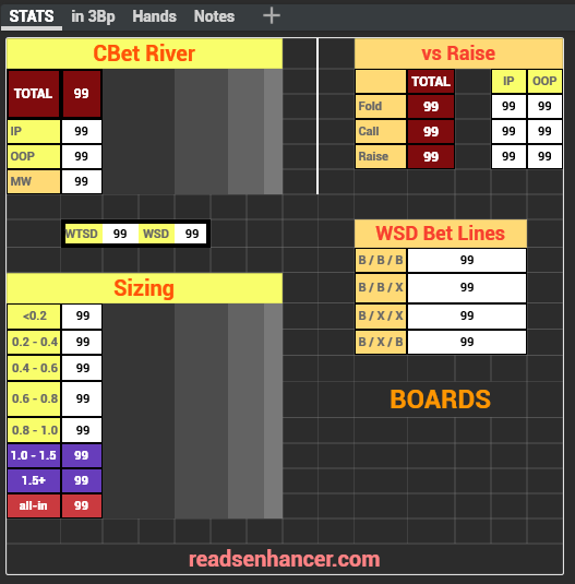 AIO/5x5/easy Cash Stat-Popups