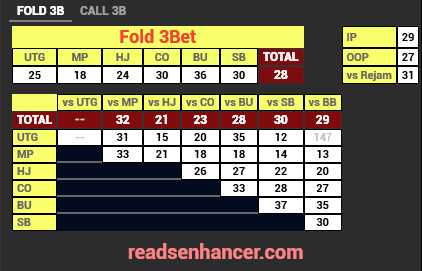 Basic HUD Cash (Stat-Popups)