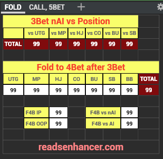 AIO/5x5/easy Cash Stat-Popups