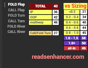 Basic HUD Cash (Stat-Popups)