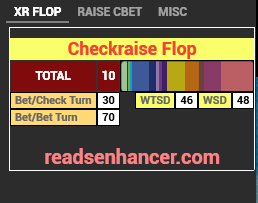 Basic HUD Cash (Stat-Popups)